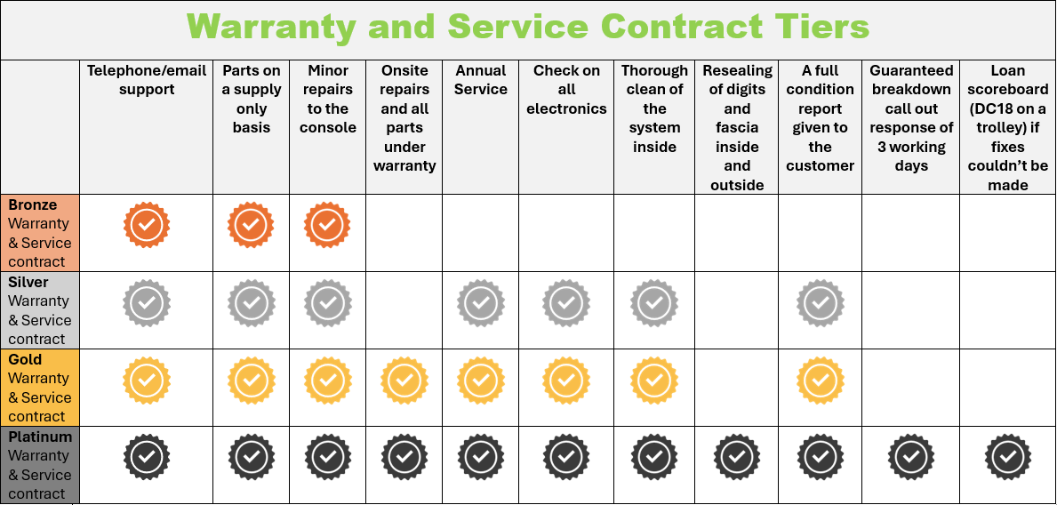 Warranty table