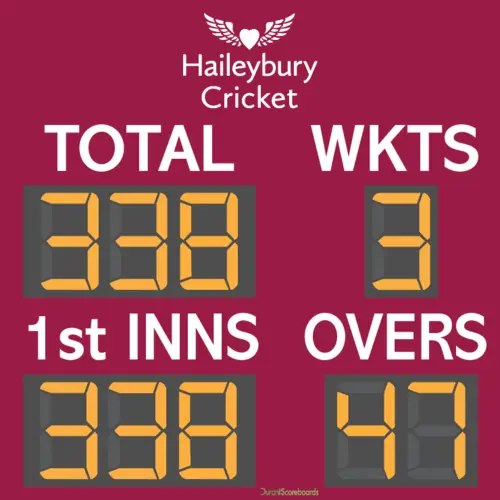 Haileybury Custom Scoreboard Resize