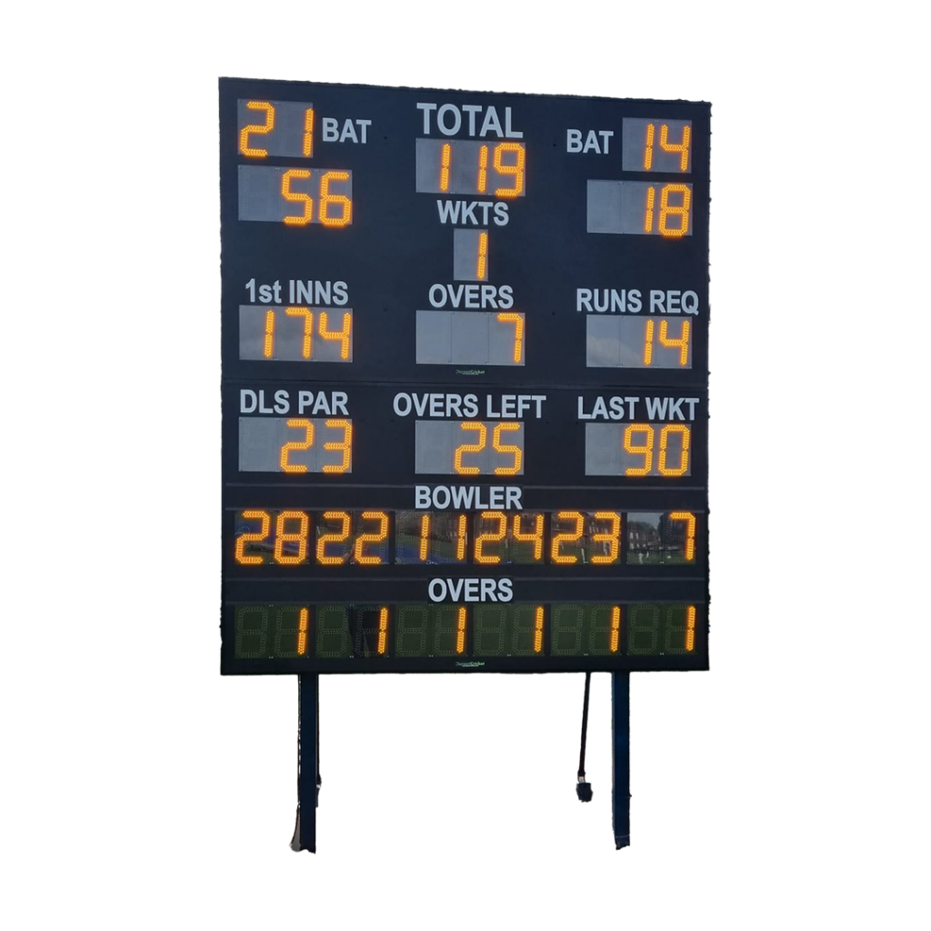 dc pro scoreboard dc pro scoreboard